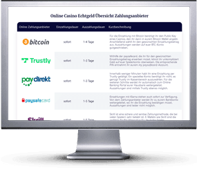 Seite mit Paydirekt Online Casinos auf Desktop-PC.