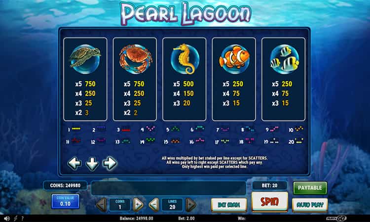 Pearl Lagoon Gewinntabelle