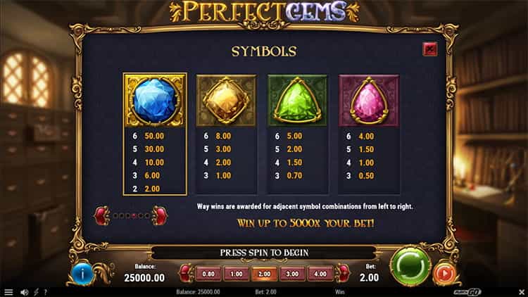 Perfect Gems Gewinntabelle