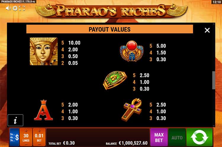 Pharao’s Riches Gewinntabelle