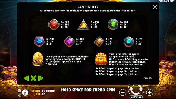 Phoenix Forge Gewinntabelle