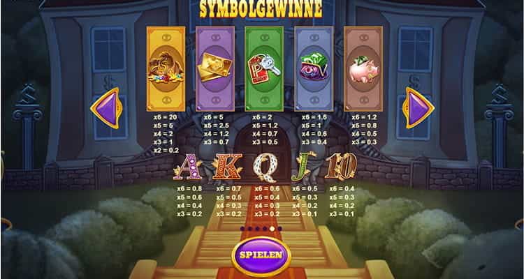 Piggy Riches Megaways Symbolgewinne