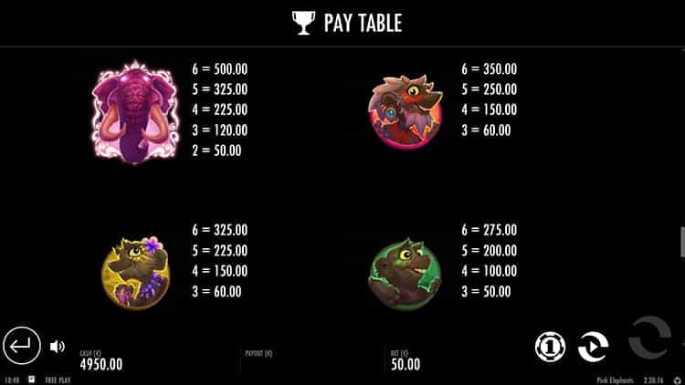 Pink Elephants Gewinntabelle