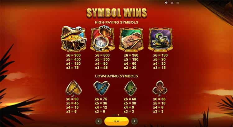 Primate King Gewinntabelle