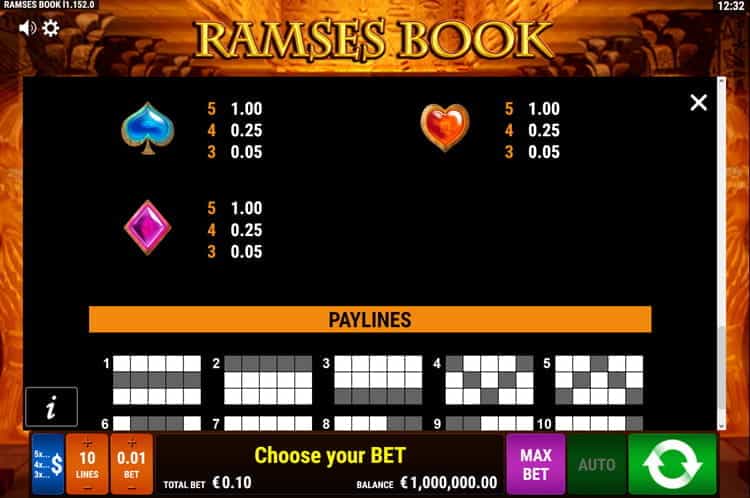 Ramses Book Gewinntabelle