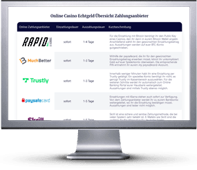 Seite mit Rapid Transfer Online Casinos auf Desktop-PC.