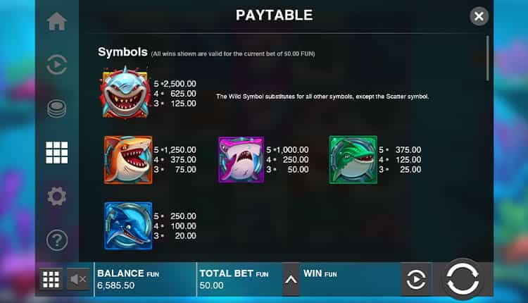 Razor Shark Gewinntabelle