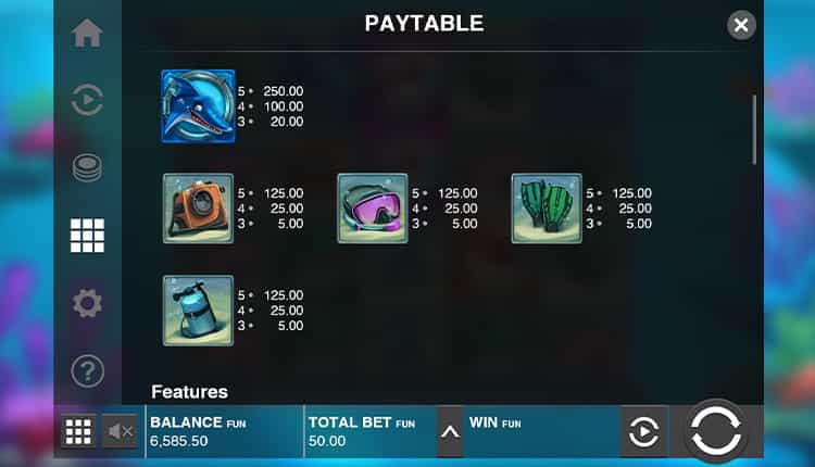 Razor Shark Gewinntabelle