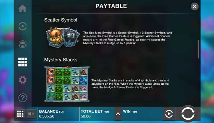 Razor Shark Gewinntabelle