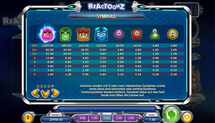 Reactoonz Gewinntabelle