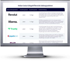 Seite mit Revolut Online Casinos auf Desktop-PC.