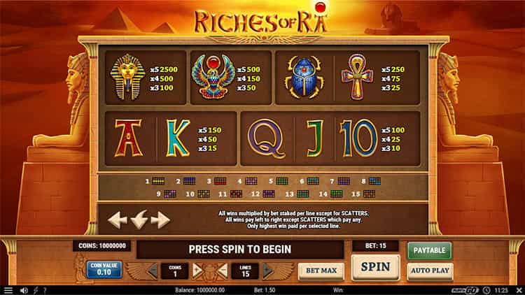 Riches of Ra Gewinntabelle