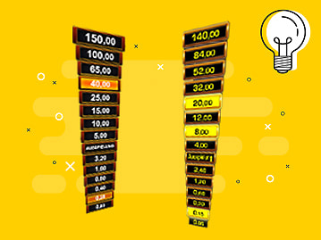 Risikoleiter Tipps und Tricks