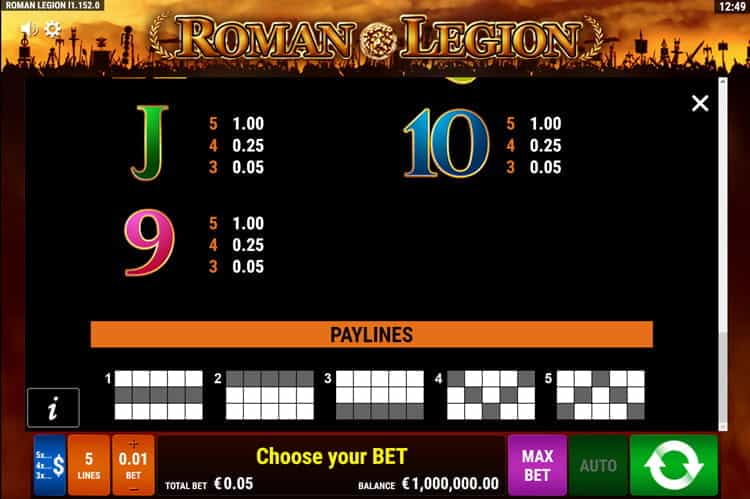 Roman Legion Gewinntabelle