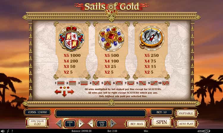 Sails of Gold Gewinntabelle