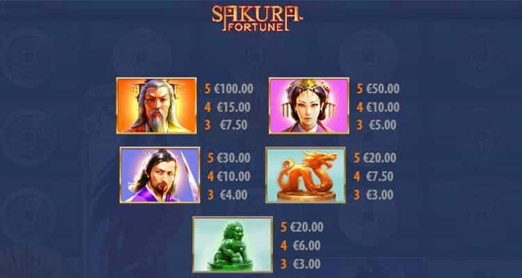 Sakura Fortune Gewinntabelle