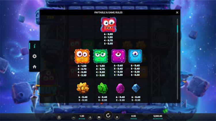 Space Miners Gewinntabelle