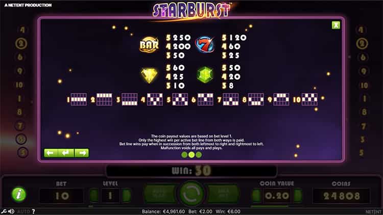 Starburst Gewinntabelle