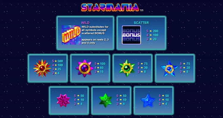 Starmania Gewinntabelle