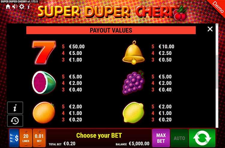 Super Duper Cherry Gewinntabelle