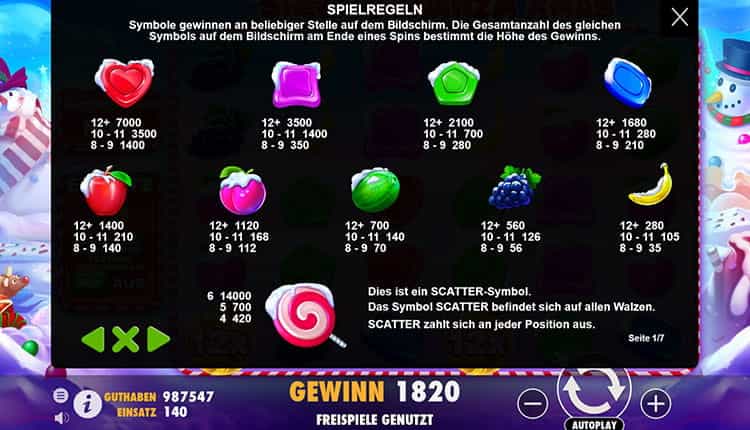 Sweet Bonanza Gewinntabelle