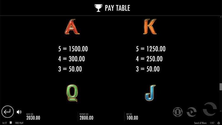 Sword of Khans Gewinntabelle