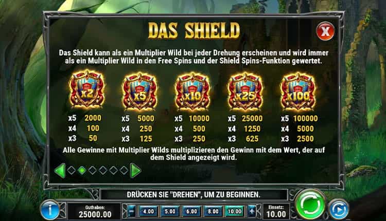 The Green Knight Gewinntabelle