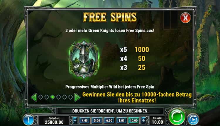 The Green Knight Gewinntabelle