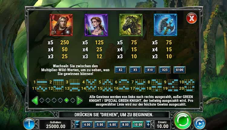 The Green Knight Gewinntabelle