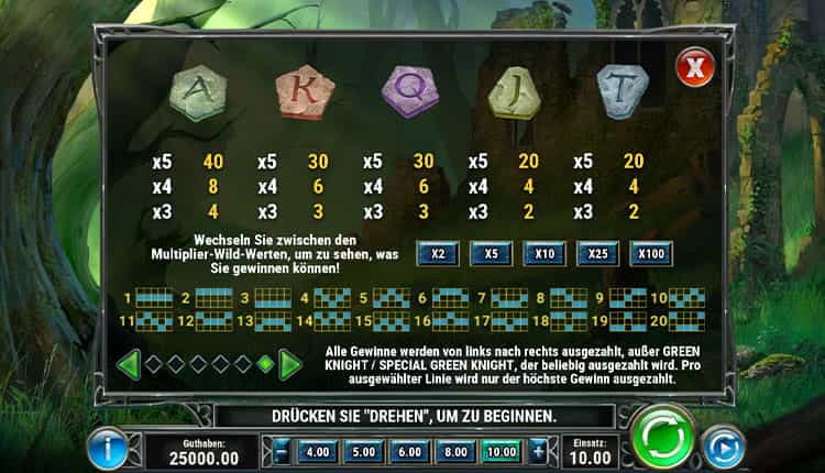 The Green Knight Gewinntabelle