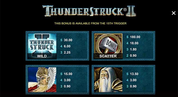Thunderstruck II Gewinntabelle