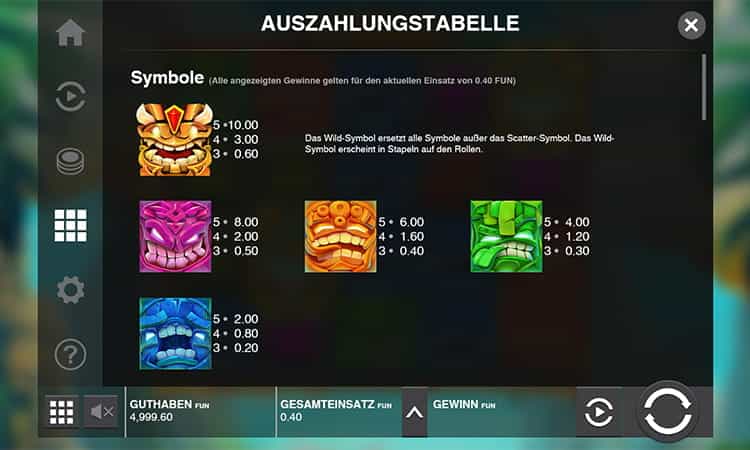 Tiki Tumble Gewinntabelle