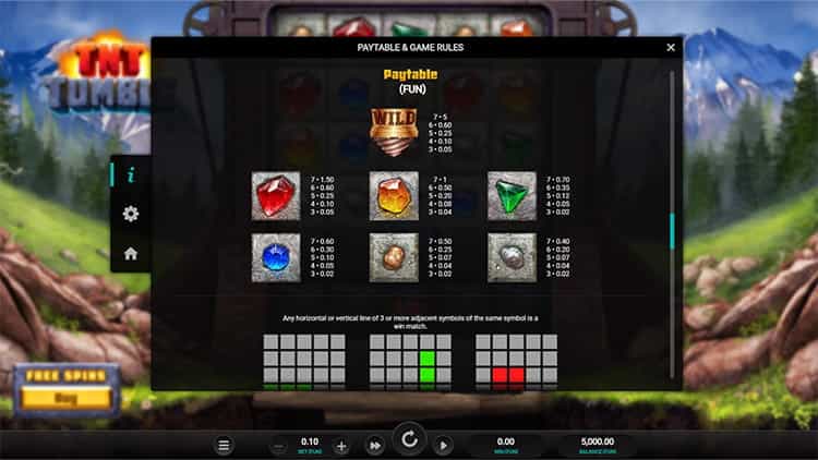 TNT Tumble Gewinntabelle