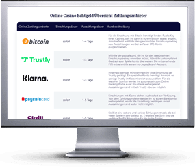 Seite mit deutschen Online Casinos auf Desktop-PC.