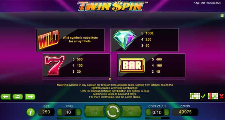 Twin Spin Gewinntabelle