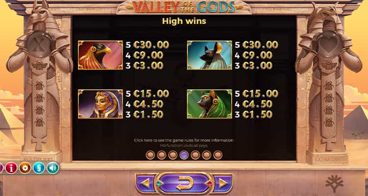 Valley Of The Gods Gewinntabelle