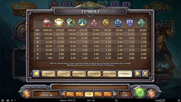 Viking Runecraft Gewinntabelle
