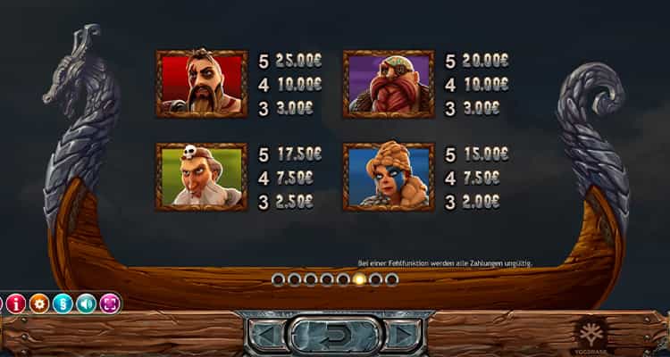 Vikings go Berzerk Gewinntabelle