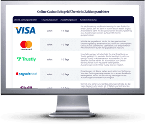 Seite mit Visa Online Casinos auf Desktop-PC.