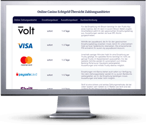 Seite mit Volt Online Casinos auf Desktop-PC.
