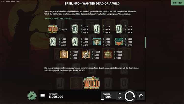 Wanted Dead or a Wild Gewinntabelle