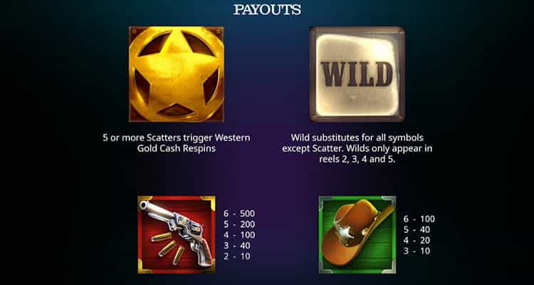 Western Gold Megaways Gewinntabelle