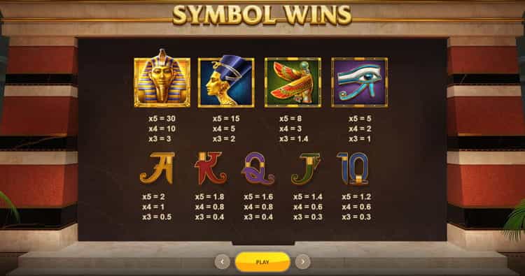  Wings of Ra Gewinntabelle