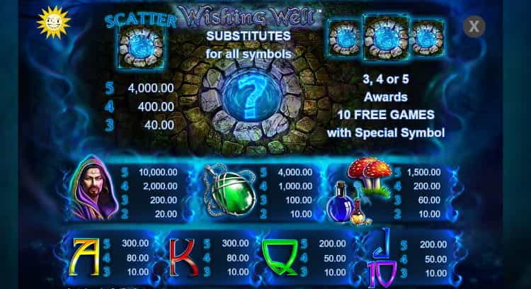 Wishing Well Gewinntabelle