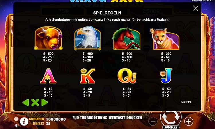 Wolf Gold Gewinntabelle