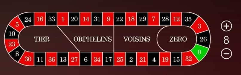 Testkriterien für Roulette Online Casinos