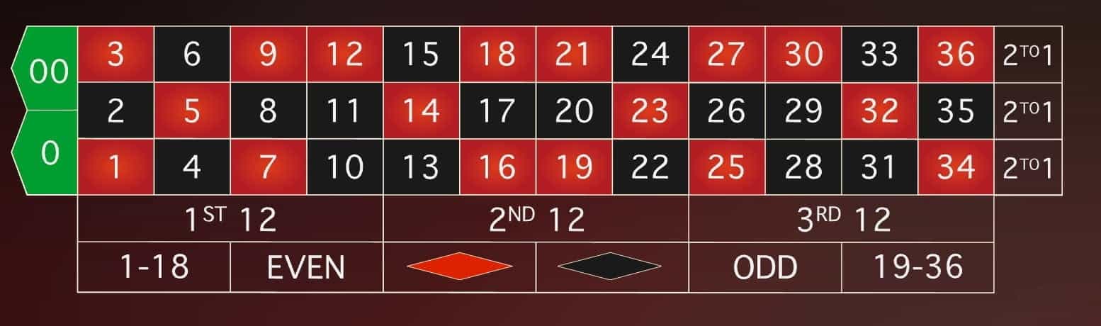 Testkriterien für Roulette Online Casinos