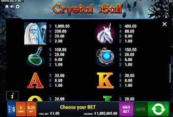 Crystal Ball Paytable