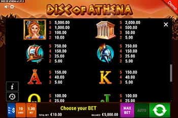 Disc of Athena Paytable