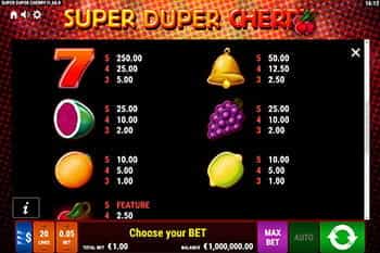 Super Duper Cherry Paytable